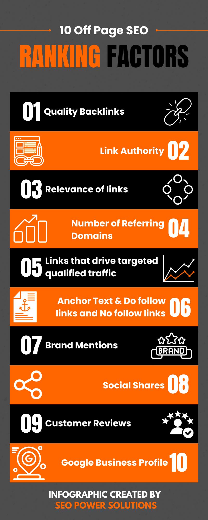 Top 10 Off Page SEO Ranking Factors