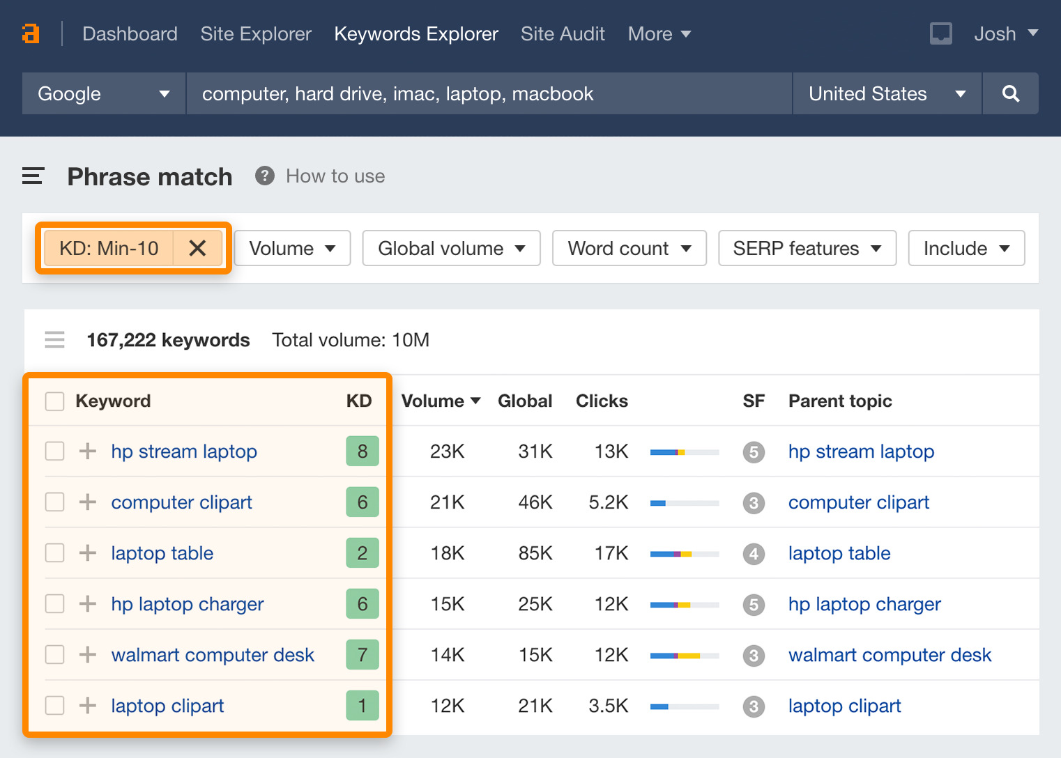 low-competition keywords